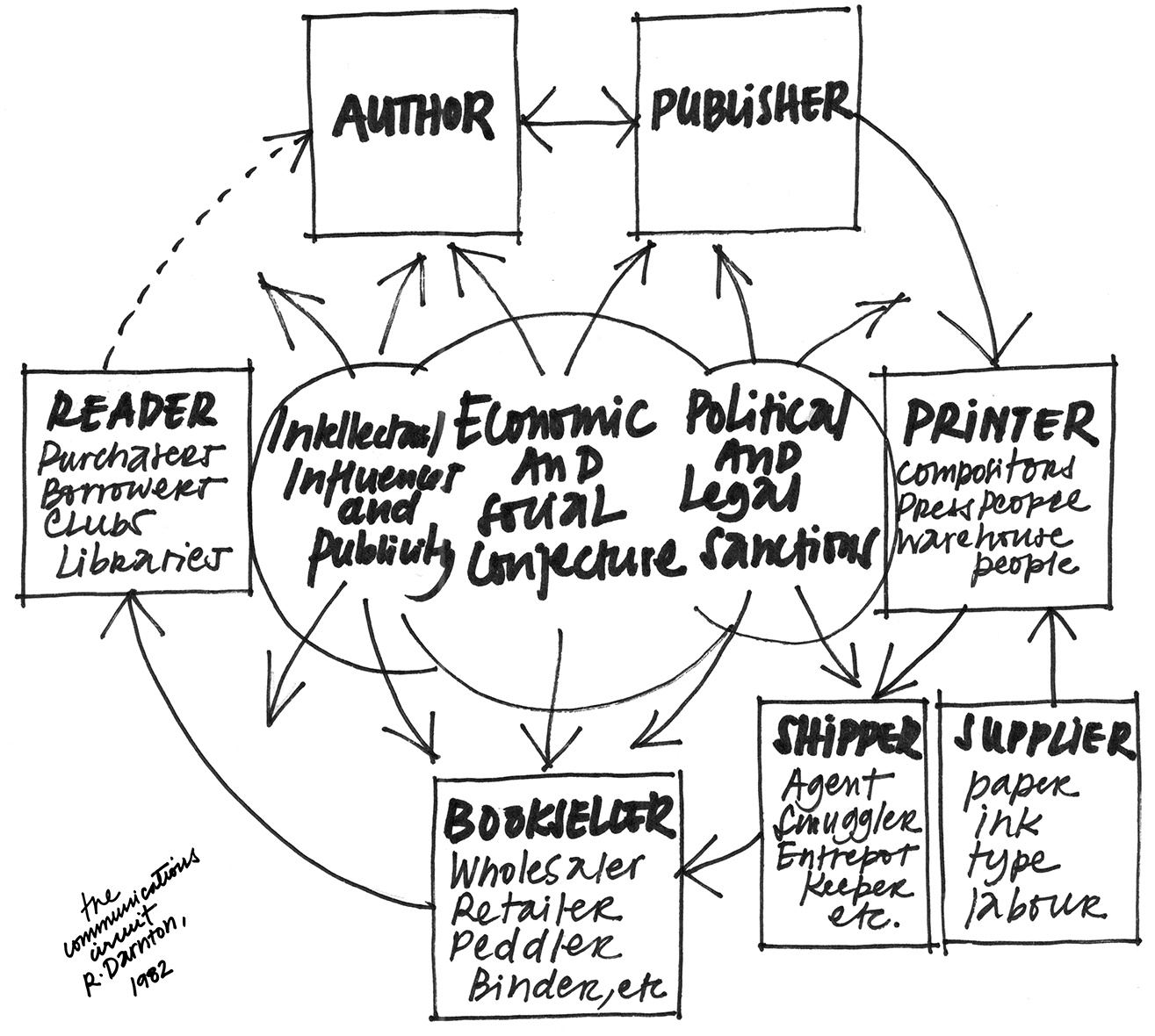 ABC of Feminist (Self) Publishing